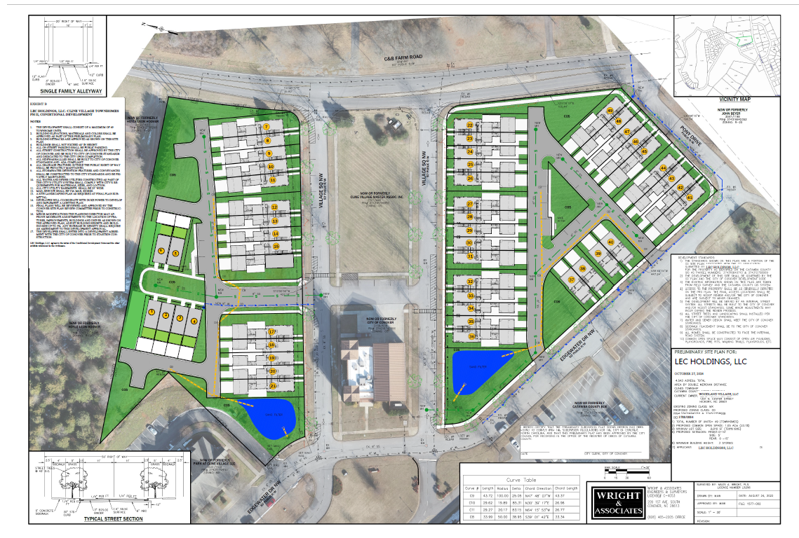 1840 & 1884 Edgewater Dr NW Rezoning Plan